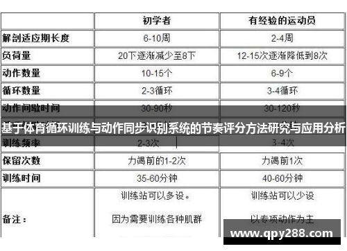 基于体育循环训练与动作同步识别系统的节奏评分方法研究与应用分析