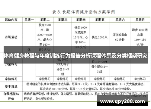 体育健身教程与年度训练行为报告分析课程体系及分类框架研究